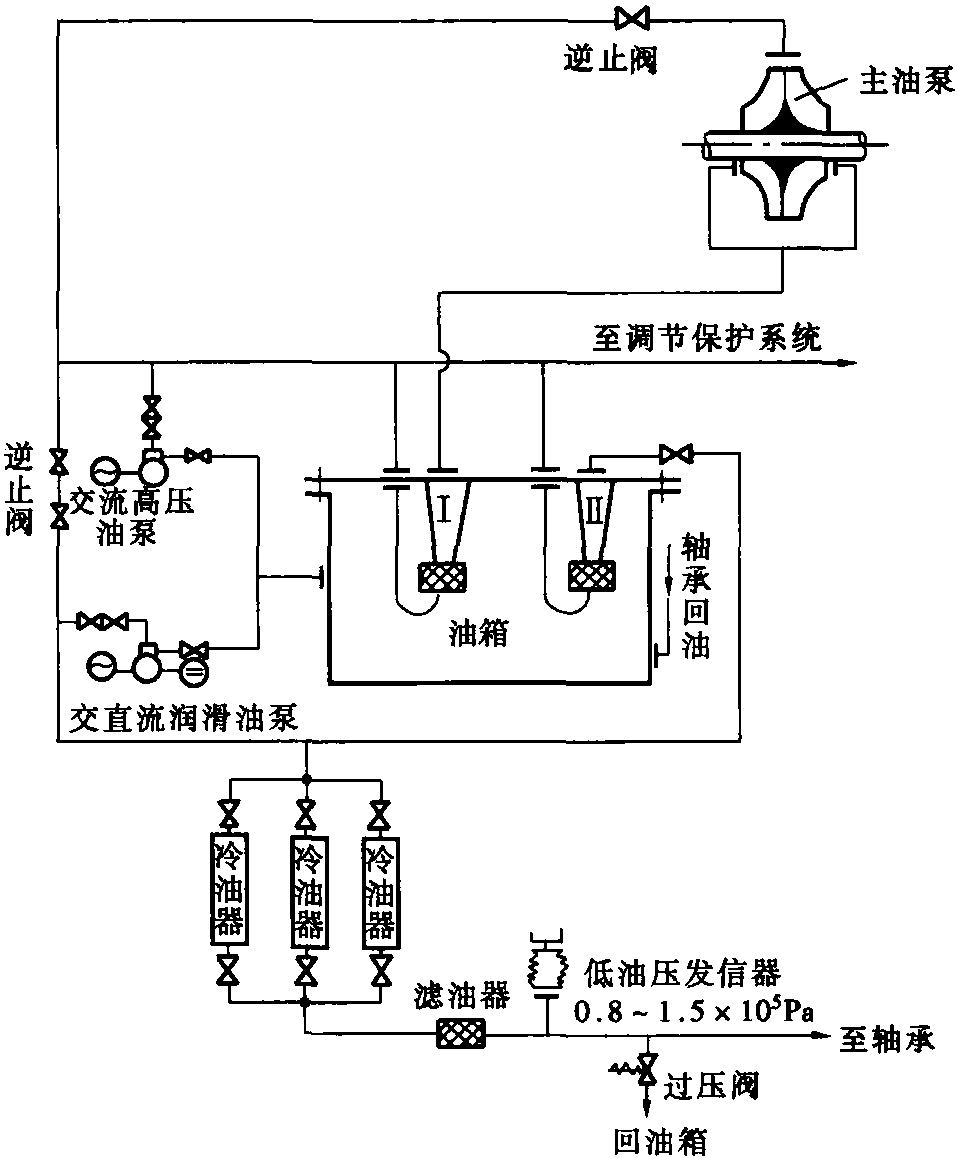 6-7 油系统